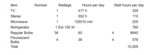 Our energy use calculations 